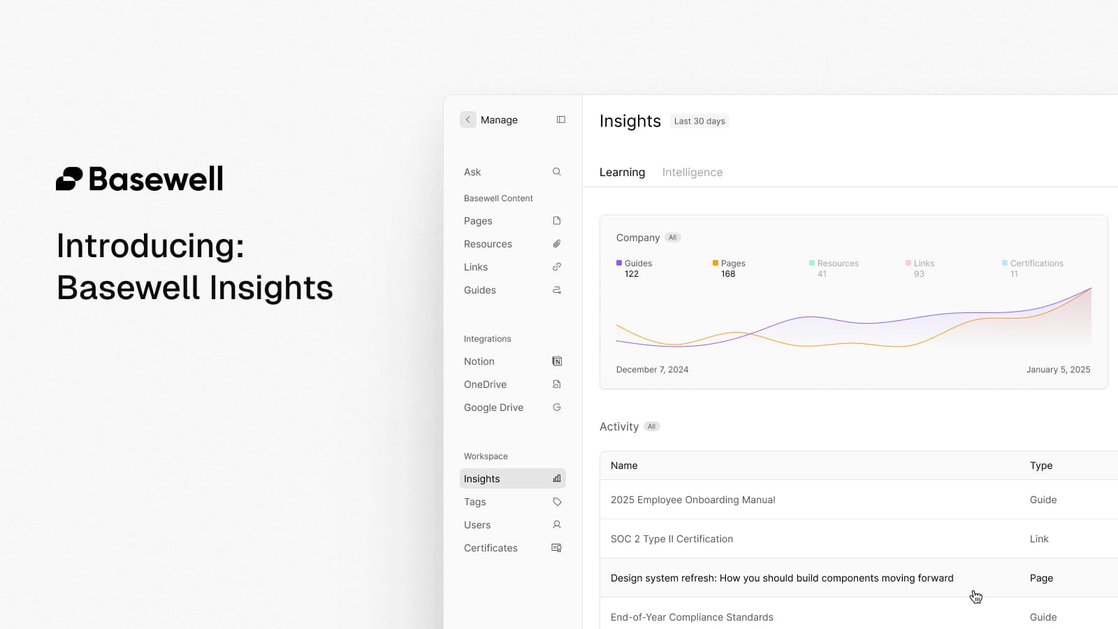 Introducing Basewell Insights: Real-time Learning Analytics cover photo