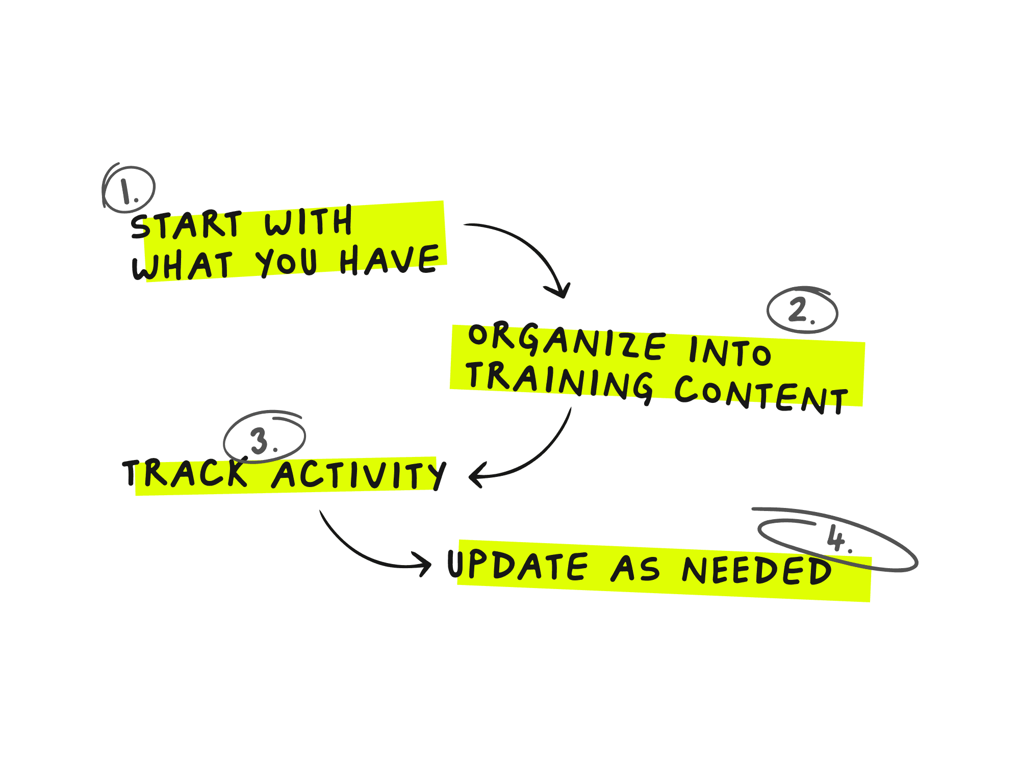 How to Create an Effective Knowledge Base for Your Organization-cover-photo